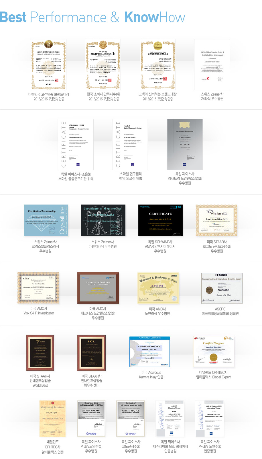 Best Performance & KnowHow